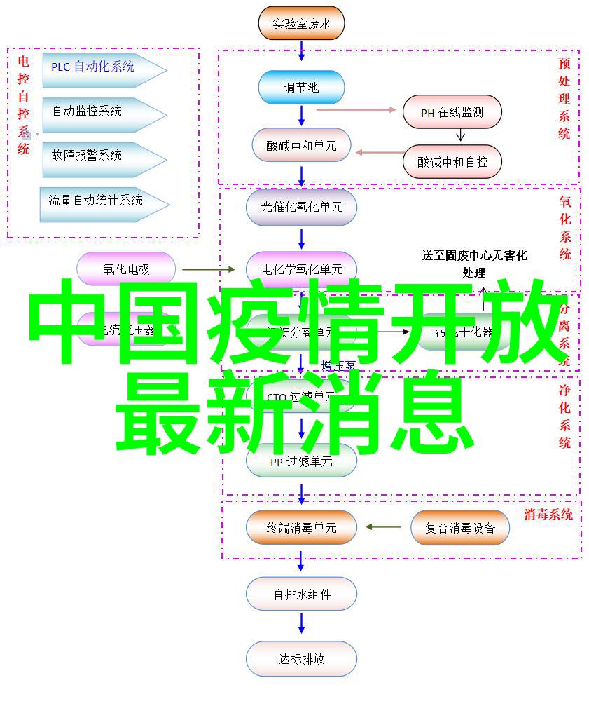 亲身体验云南省内独特文化与自然风光六日五夜贵宾之旅记