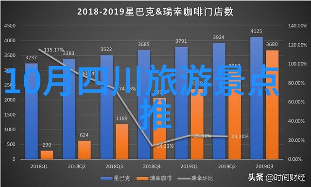 回忆录中的风景线我在路上的每一步都是这次3000公里长征的一部分大约需1000-2000词共计600