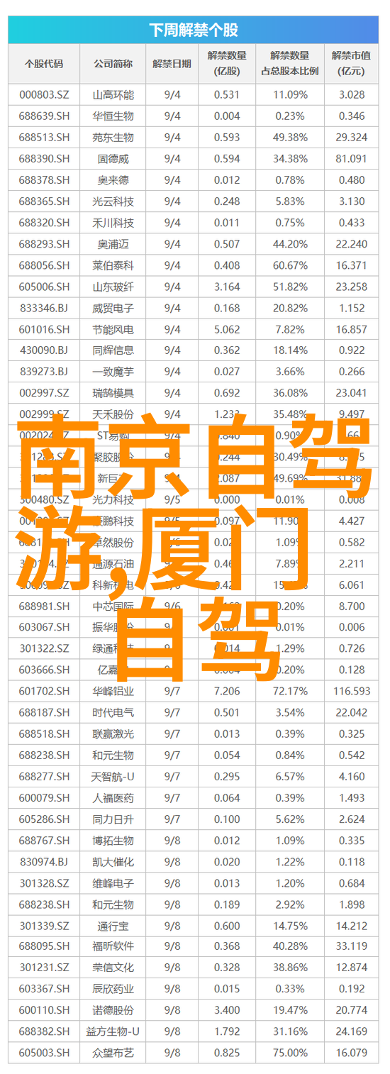 主题我是如何发现国内旅游热潮的