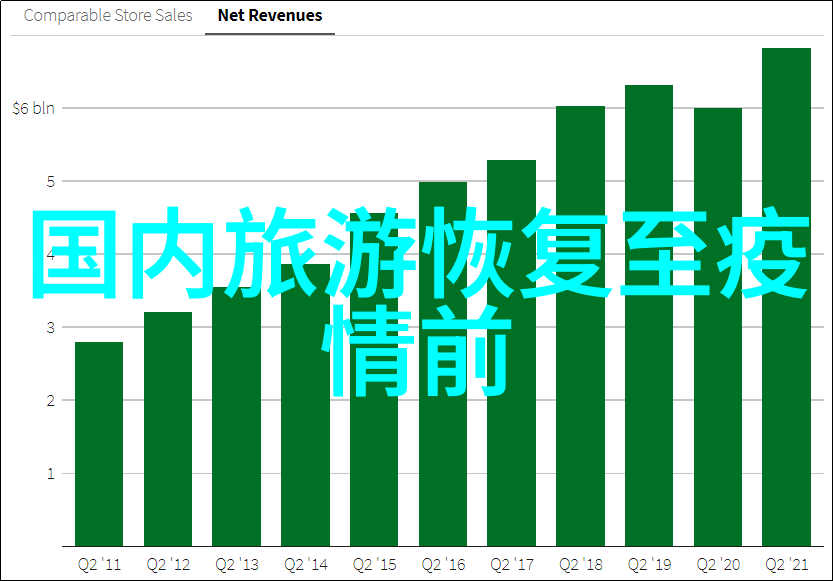 超越常规的一次写作实践约400字