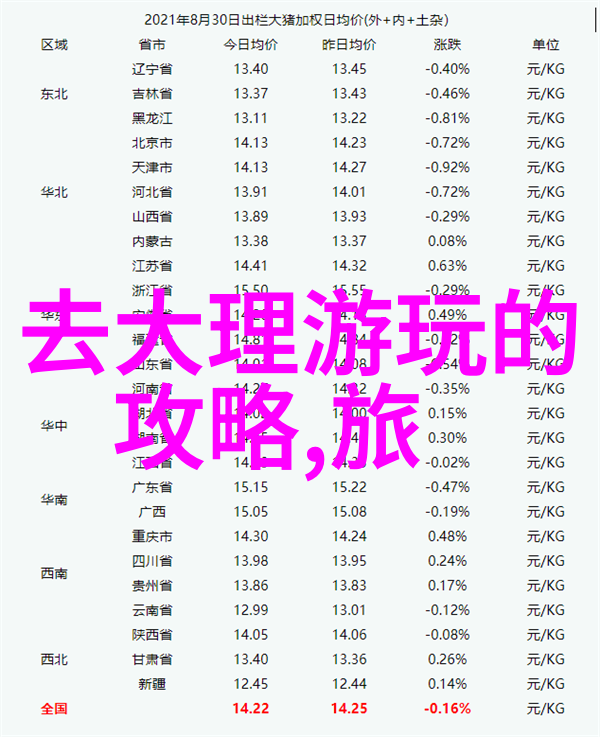 海外游学费用大盘点了解EF课程的真实成本