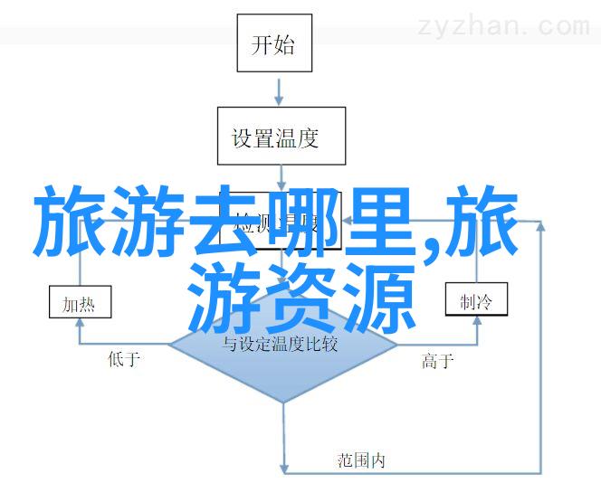 旅游攻略自助游2日-两天一夜的城市探索自助旅行攻略指南