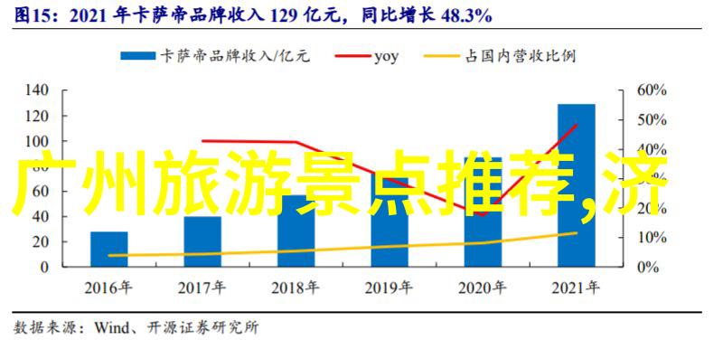 游记优美开头摘抄大全 - 碧波荡漾探索江南水乡的诗意旅途