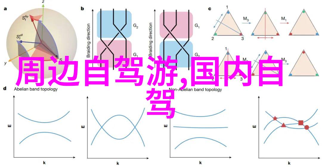 如何安全地在高原地区行走以避免高原病发作