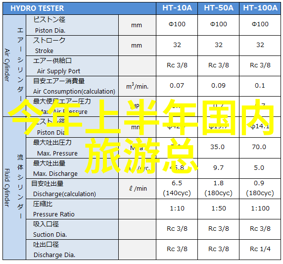 云南七日游旅游团优惠价格探索云南的迷人风情