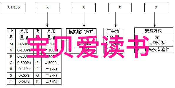 宝贝成长记：与书为伴，智慧成双