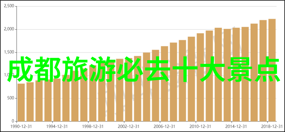 北京周边美食推荐我眼中的北京美味从宫廷佳肴到街头小吃