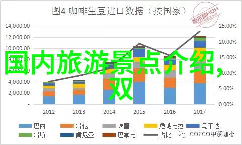 在上海四人房间的温馨拥抱中理文索菲特度假酒店携手三亚海岛为情侣们带来法式浪漫婚礼套餐的独家体验