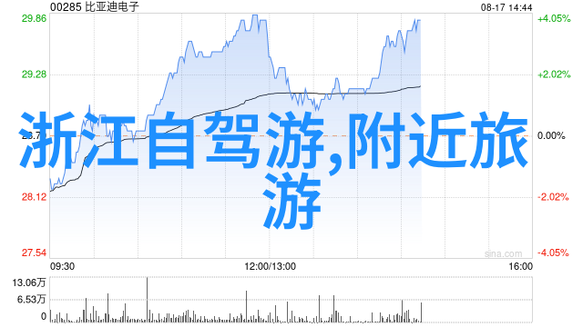 旅行社提供的额外服务对三日游线路报價影响有多大