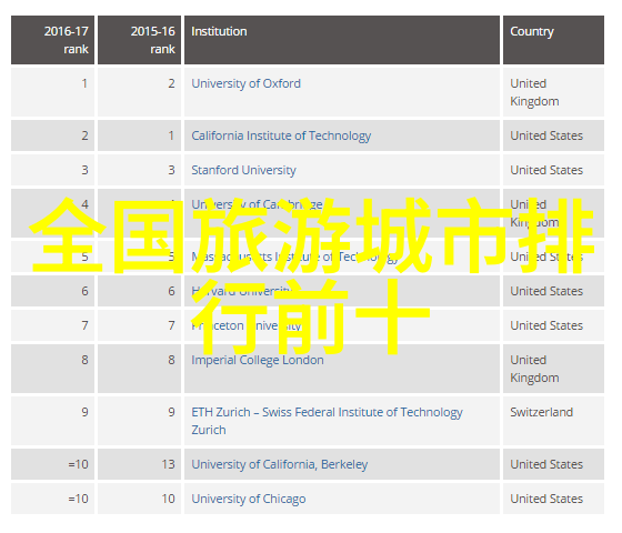 社会大众在计划5日游至大理时机票订购何时最宜以获得最佳价格同时了解改签费用如何计算对于行程安排至关重