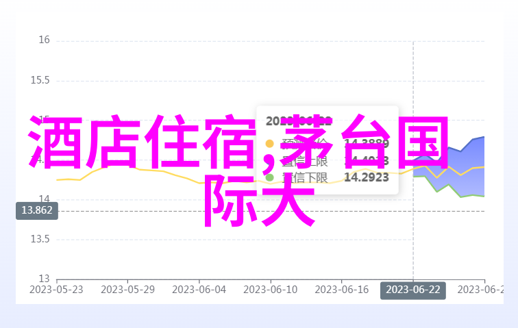 云南纯玩跟团游报价云南旅游费用云南度假价格云南跟团行程