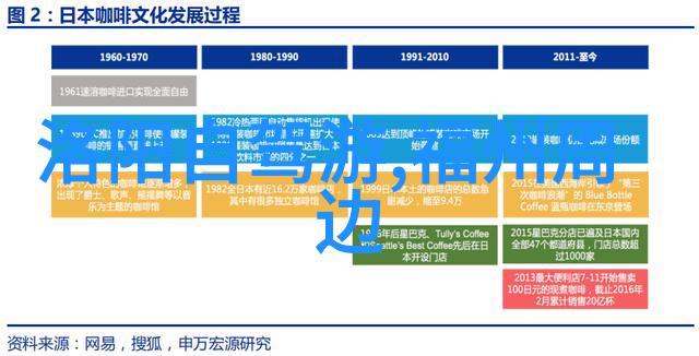 智能手机助旅途记忆留存国內旅游摄影技巧分享