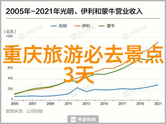 南京周边自驾游探秘江苏省内古迹之旅