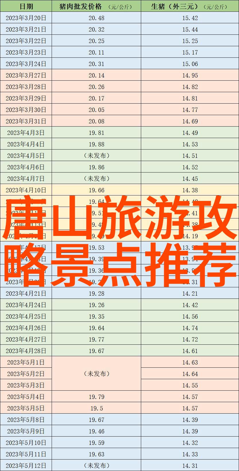 怎样准备一次安全舒适的自驾游到重庆和成都是需要注意什么吗