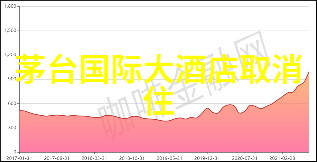 北京奇迹之旅住宿攻略