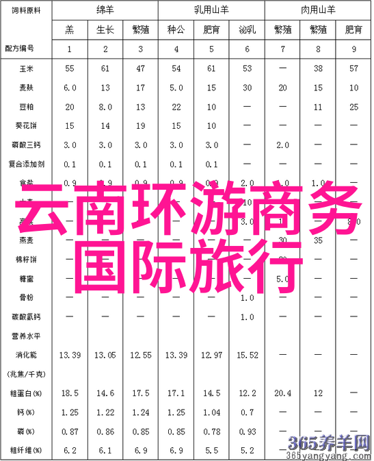 云南自驾游攻略详细我去云南自驾你的行程日记