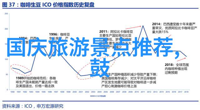 全球旅游热门地标揭秘年度最佳景点排名