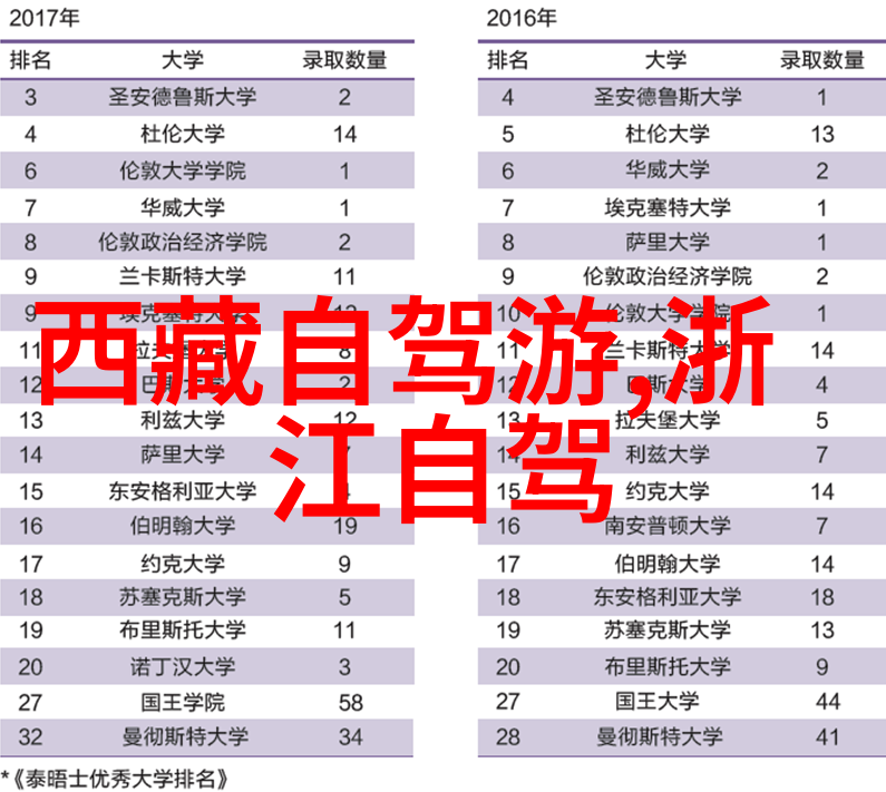 中国视频直播平台中国流行的视频直播服务