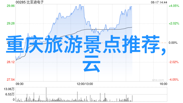 武汉自驾游探寻千年古城的秘密