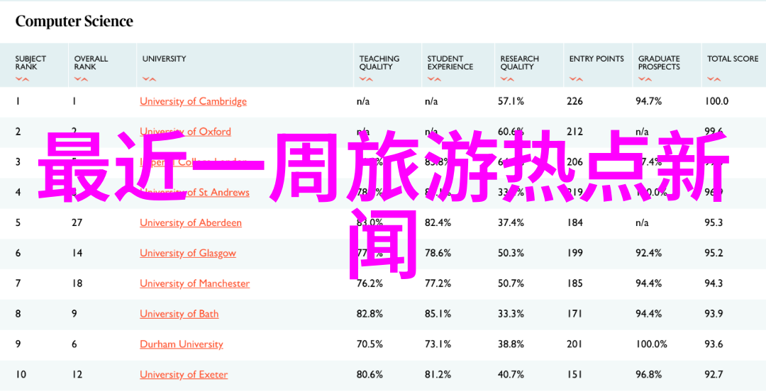 骑行-精心准备骑行必备物品全览