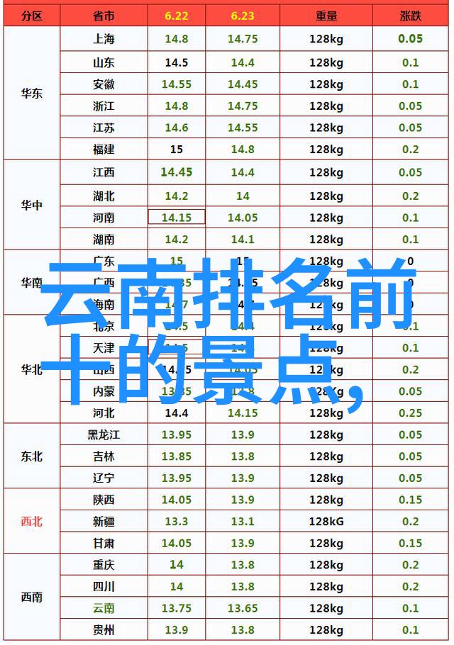 2023年最新游戏排行榜哪些游戏吸引了玩家的喜爱