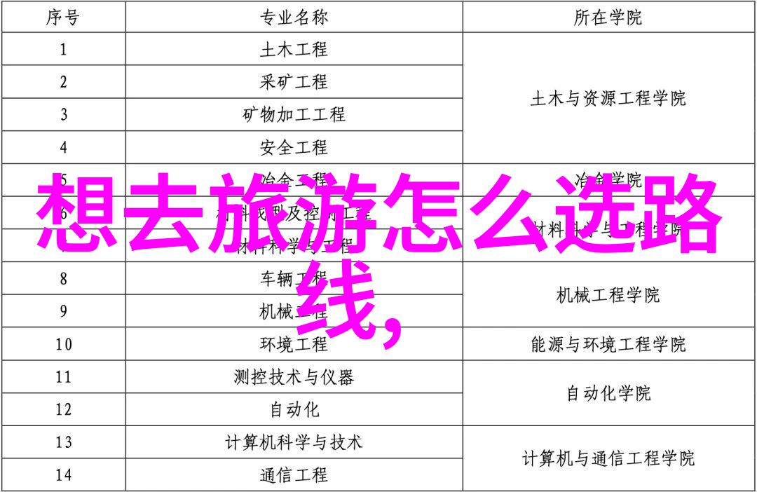 追逐知识边界墨尔本大学专业课程引领全球留学生潮流