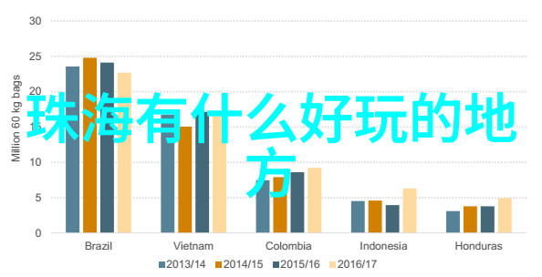 舞动于文字间如何将旅行经历变成令人回味的文章