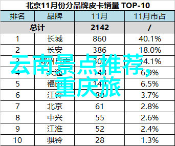 云南玩乐指南探索未知的自由行之旅