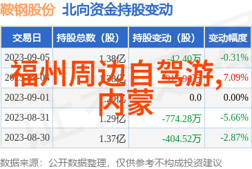 隐世田园与都市璀璨探秘保定周边民宿的双重魅力