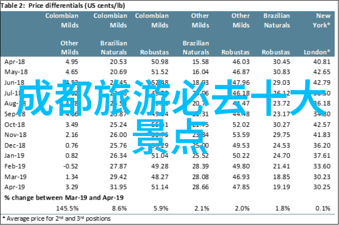 三亚岛游必备指南探秘风情与自然奇观