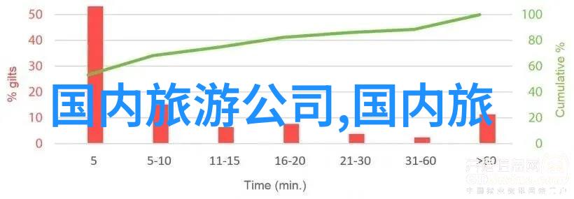 探秘千古奇迹都江堰的魅力之旅