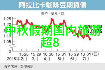 大连之旅海滨城市的秘密篇章