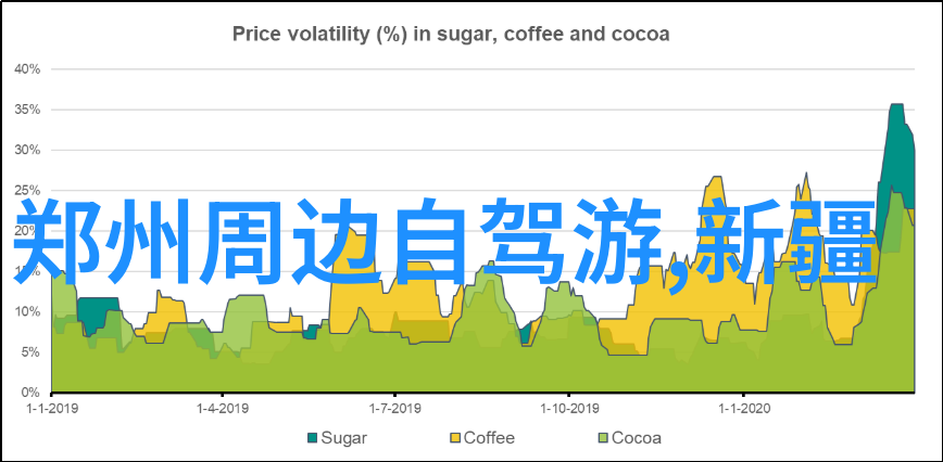 青岛自驾游我在青岛的自驾乐章海边风景与山间探秘