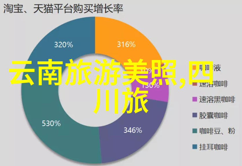 春风得意马蹄疾五一小长假我们去哪儿