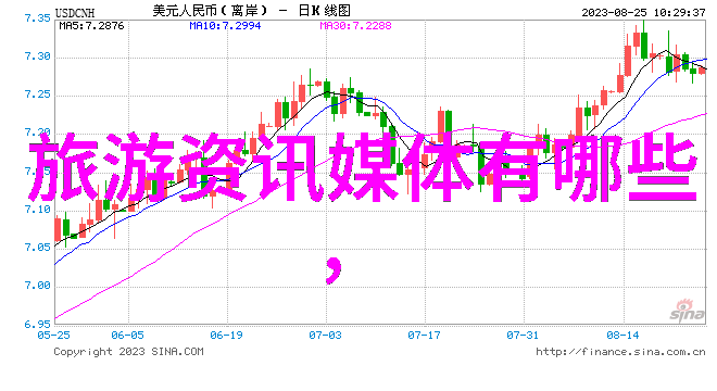 星空下绘梦学习识别夜空中的星座与行星