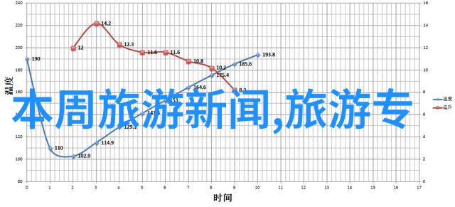 美食探秘品味江南的醉人早点