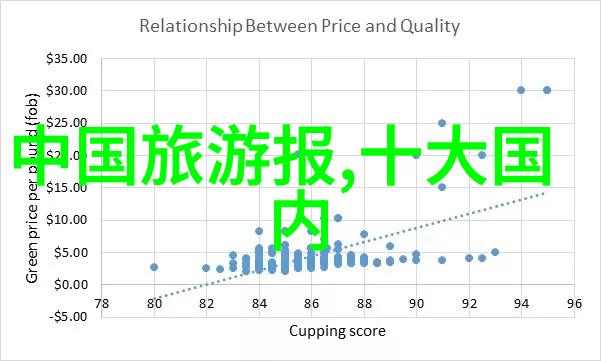 厦门美丽岛一站到底的自驾游攻略