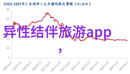 经济适度的假期选择哪些城市提供了最具吸引力的优惠套餐