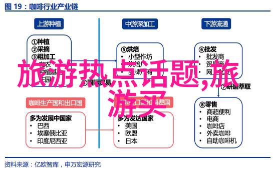 中国最佳旅游景点TOP100