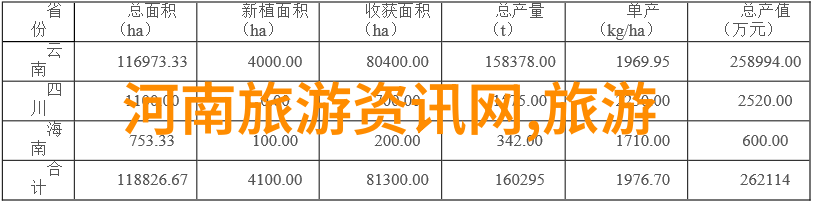 驾临异乡自驾游保险选择指南