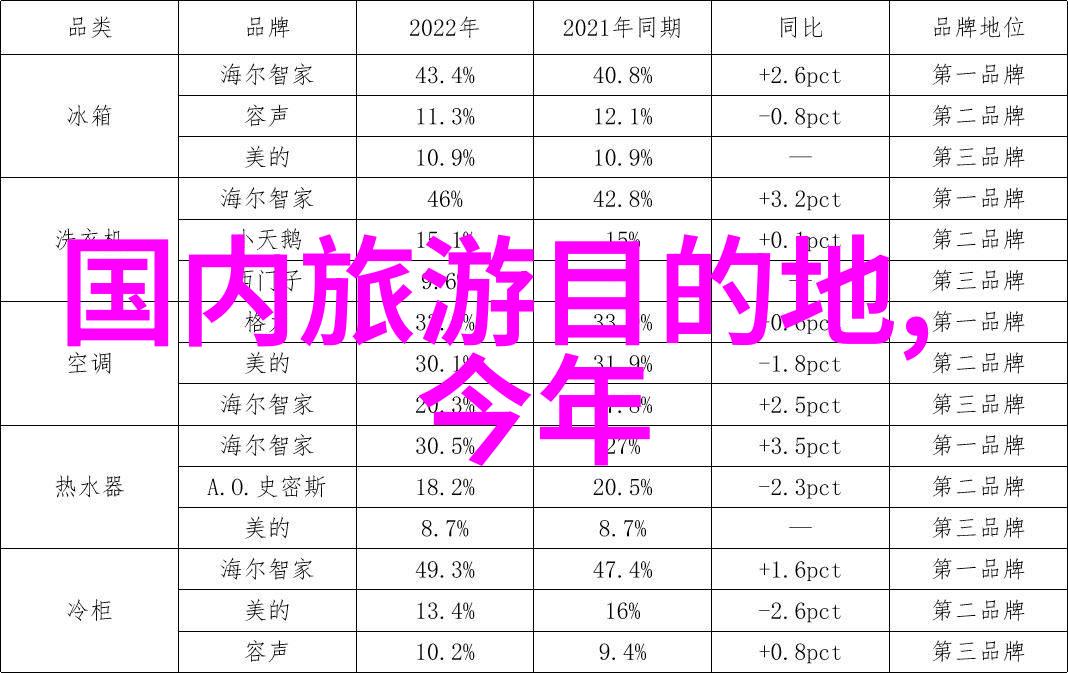 青岛梦想游记