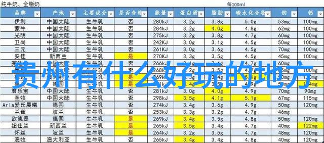 凯里周边探秘一日游最佳自驾游景点