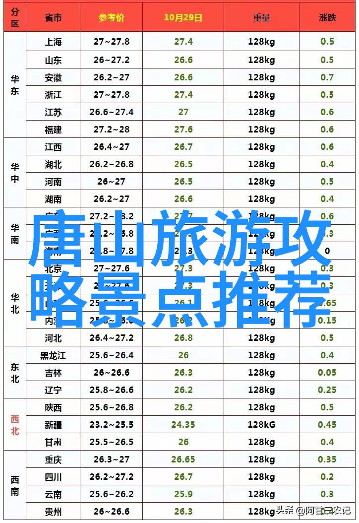 南京热门景点游览指南两日游必备攻略