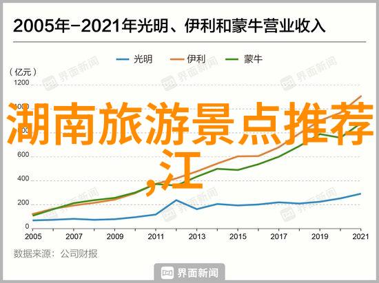 日本探秘之旅2023年深度游览日本文化与自然风光