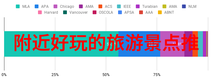 五一自驾游去哪里好-春意盎然的五一长途探索最佳自驾游目的地