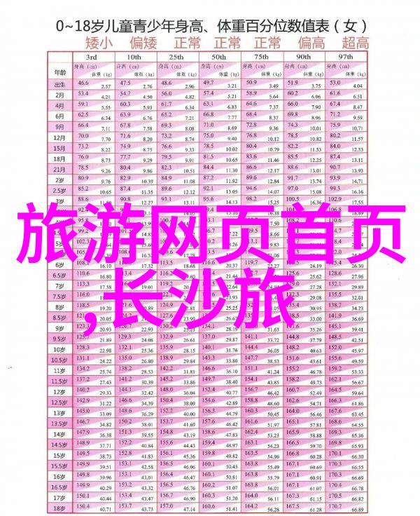 三亚旅游攻略我在三亚的5个必做之事