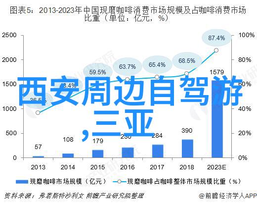 南京美食与历史文化深度体验二日游行程