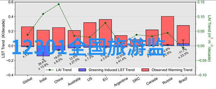 在春节期间北京地铁运营时间是什么时候探索5种新型旅游方式让你的假期更加精彩