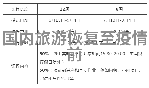 如何规划一次探索全国知名小吃街的旅行路线