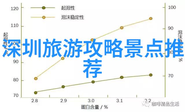 三亚自驾游沿海之冠的温柔诱惑